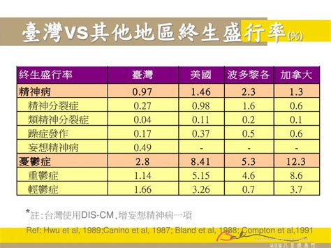 台灣精神疾病盛行率2023|衛生類性別統計指標